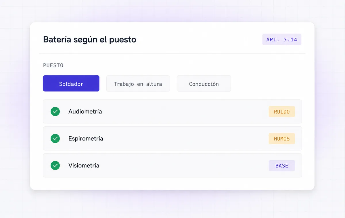 Batería de exámenes ocupacionales definida según el riesgo del puesto de trabajo.