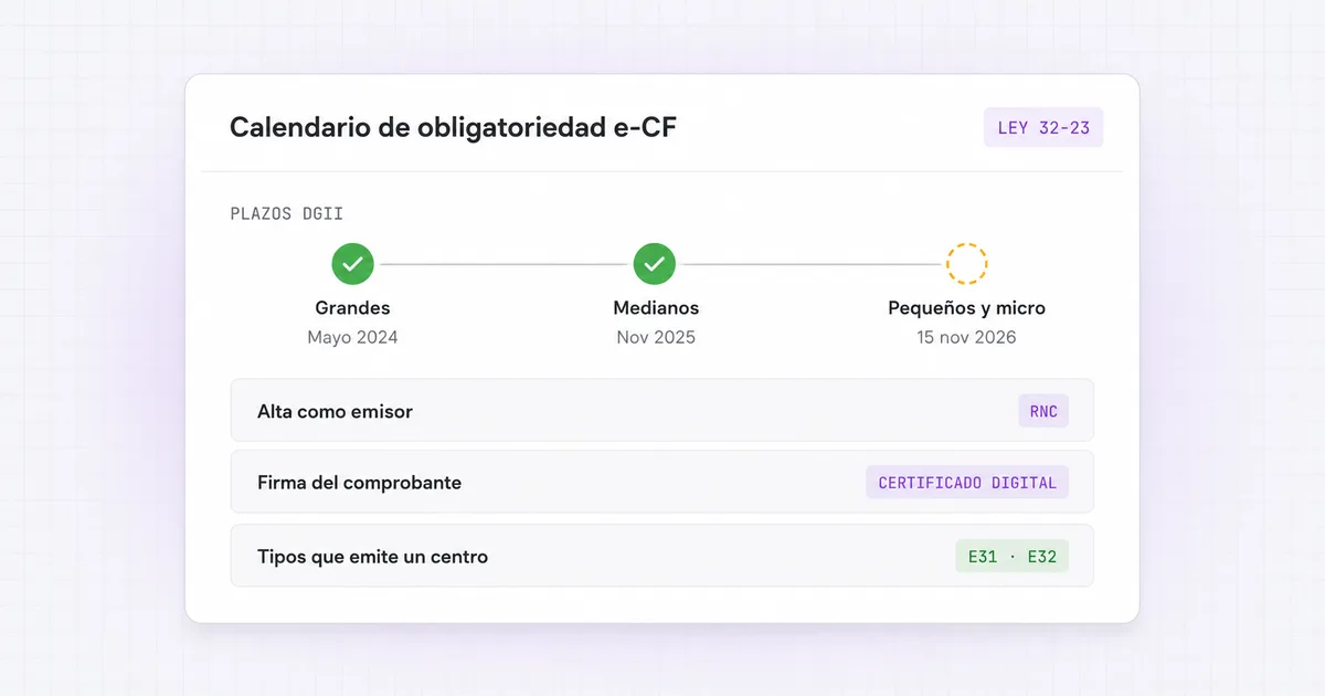 Calendario de obligatoriedad de la facturación electrónica e-CF de la DGII según la Ley 32-23.